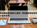 安阳狗动图表情包制作小程序（狗动图表情包制作小程序免费）